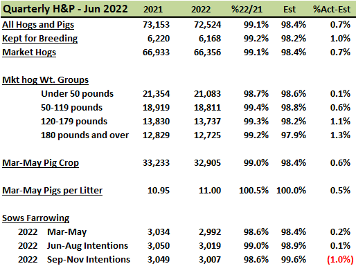 Quarterly Hogs & Pigs table