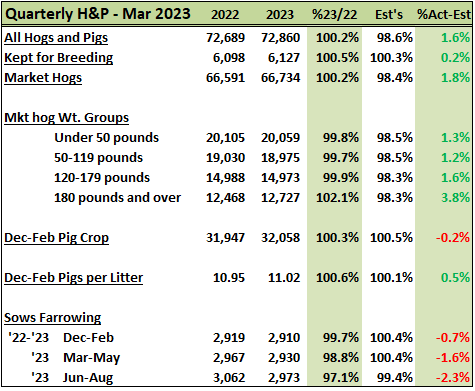 Hogs & Pigs table