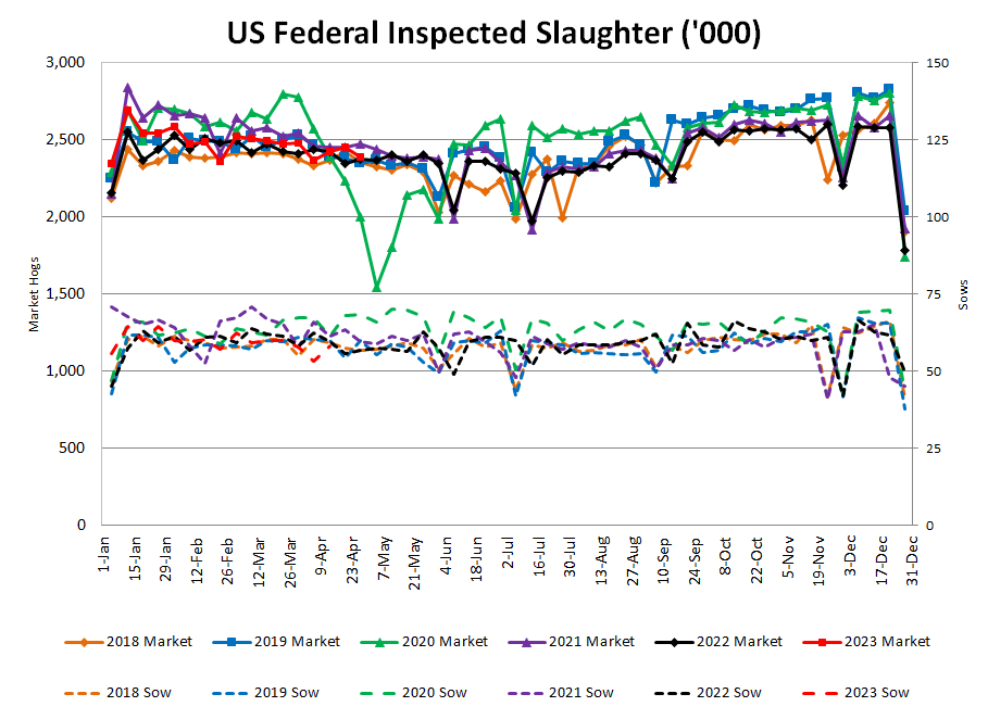 US Pork Exports table