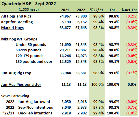 Quarterly Hogs & Pigs table