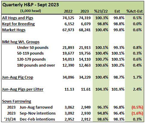 Quarterly Hogs & Pigs table