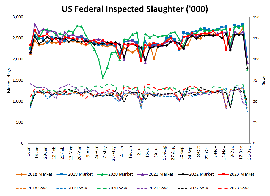 US Slaughter