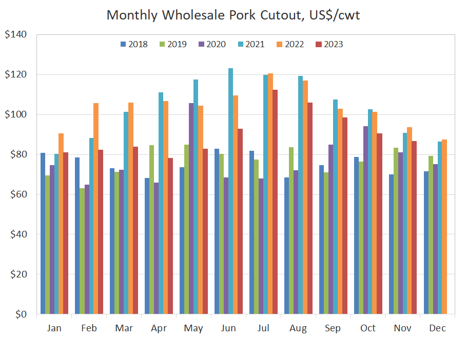 Monthly Pork Cutout