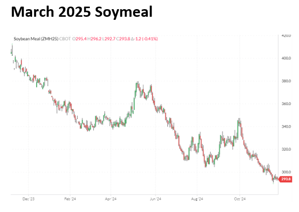 Mar25 Soymeal