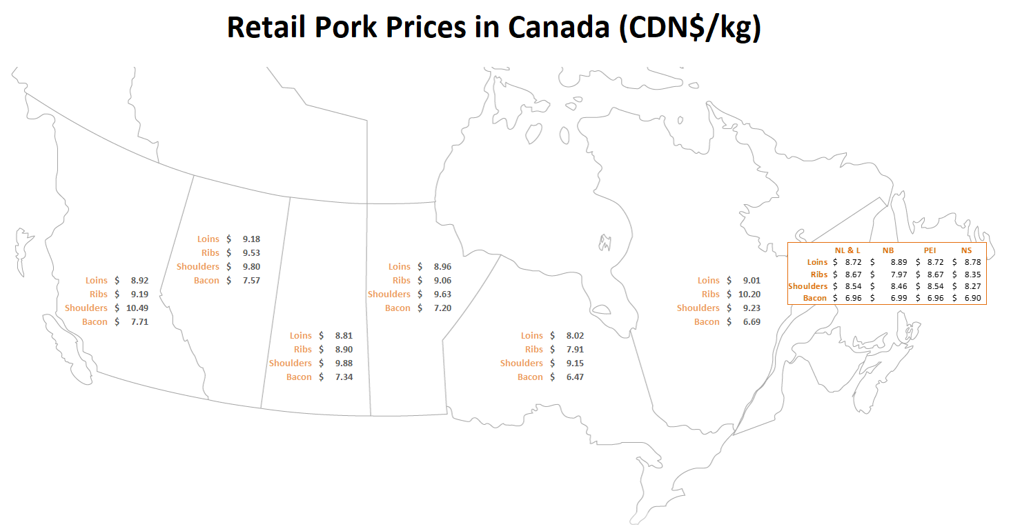 Provincial Retail Pork