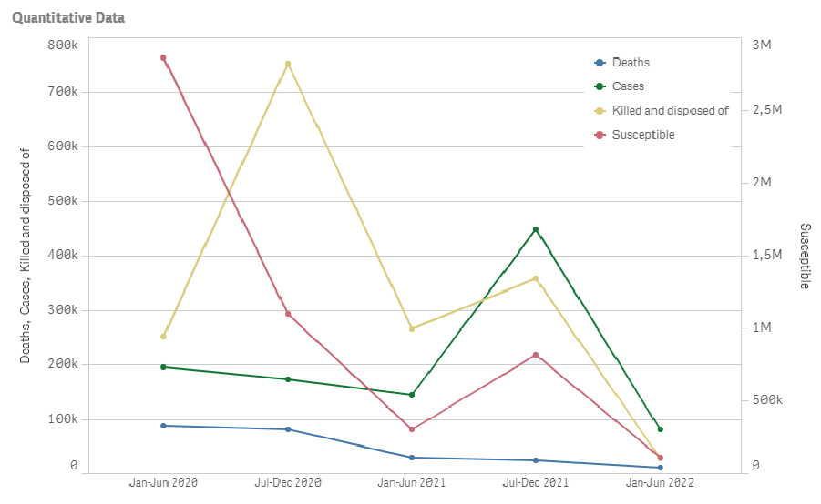 ASF Quantitive Data