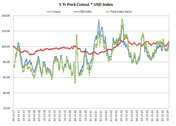 5y pork cutout