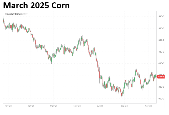 Mar25 Corn