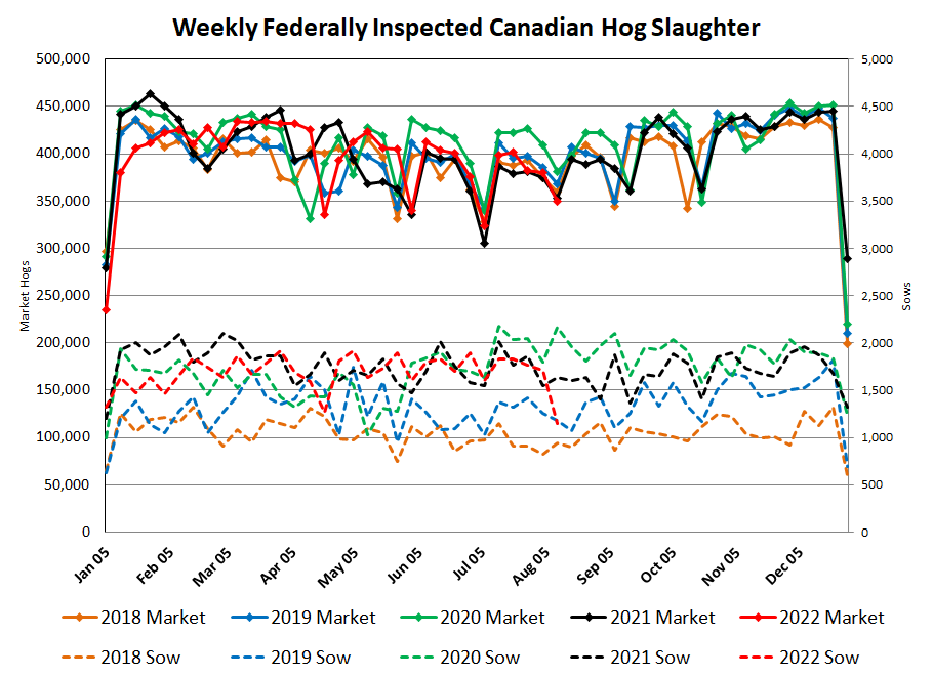 Canadian Slaughter