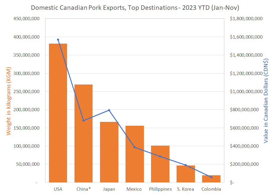 CDN exports by country