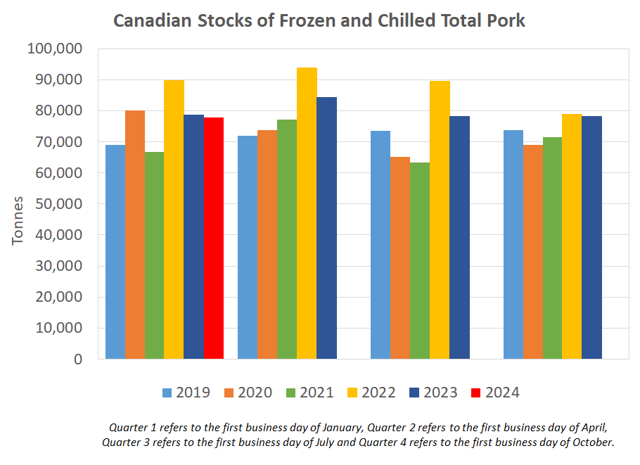 CDN Cold Storage Graph