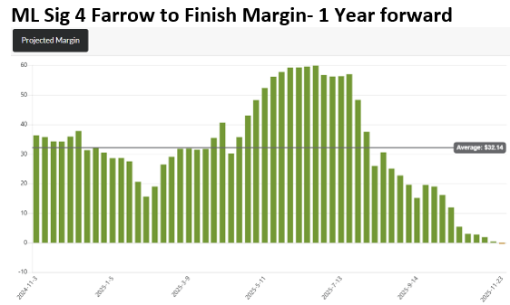 ML Sig 4 Margins