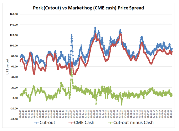 Pork Spread