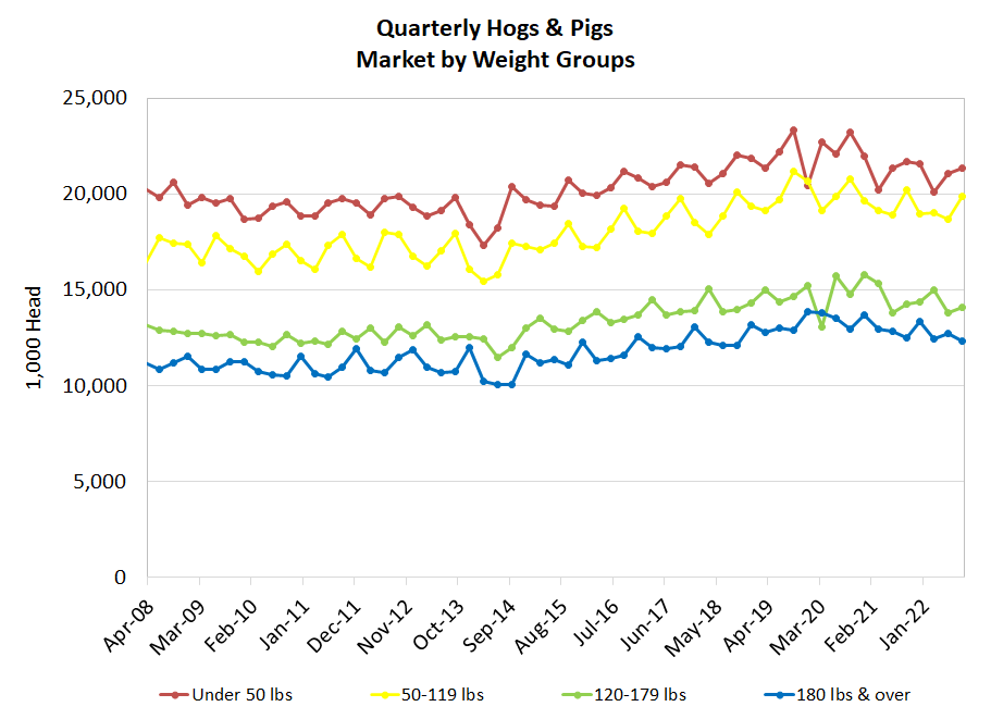 Quarterly Hogs & Pigs chart2