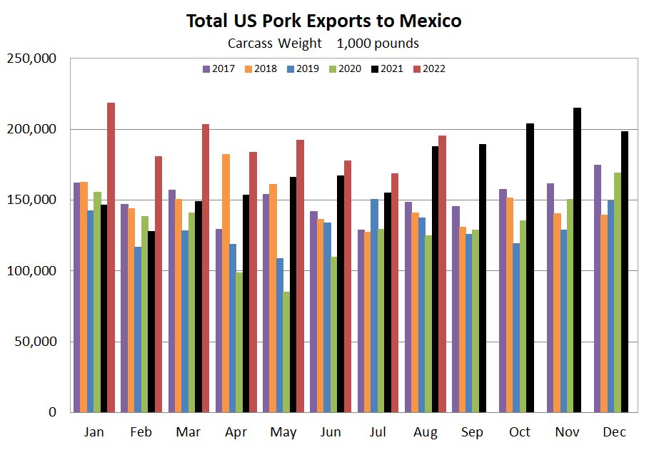 Mexico imps