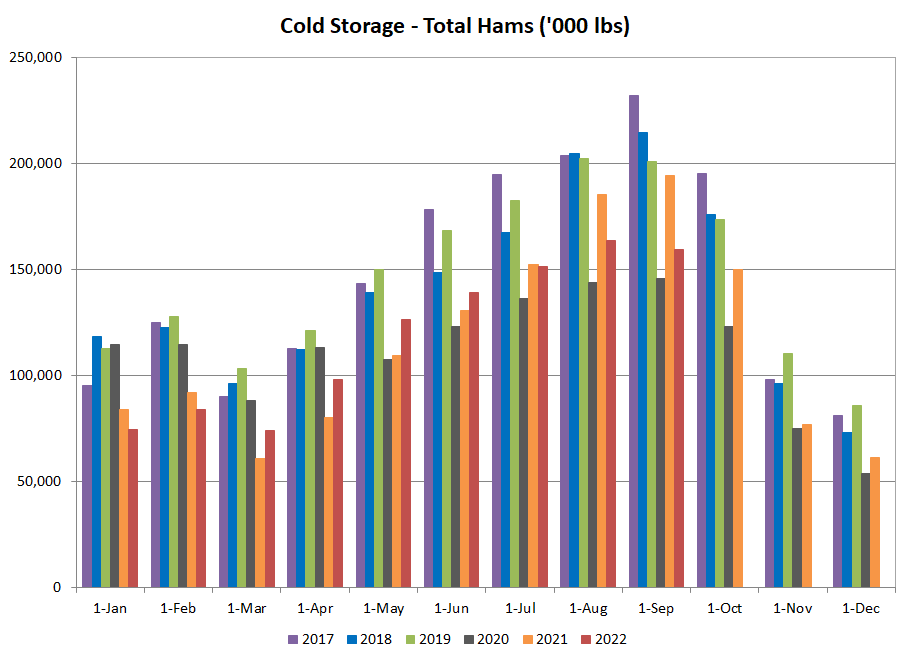 Hams in cold storage