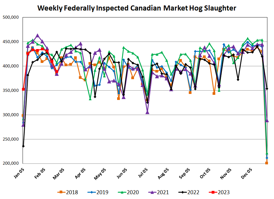 Canadian Slaughter