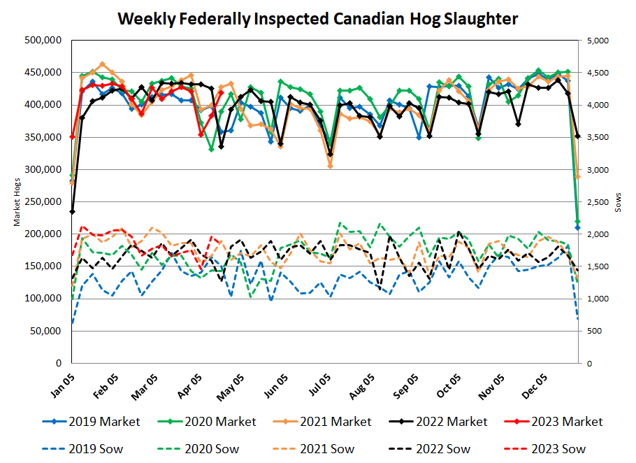 Canadian Slaughter