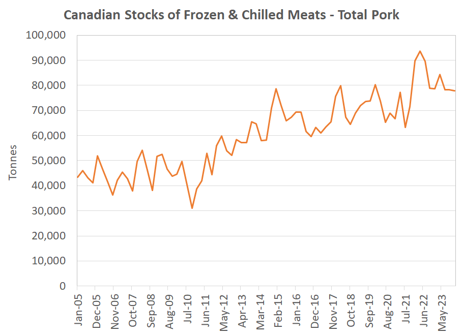 CDN Cold Storage Graph Historical 