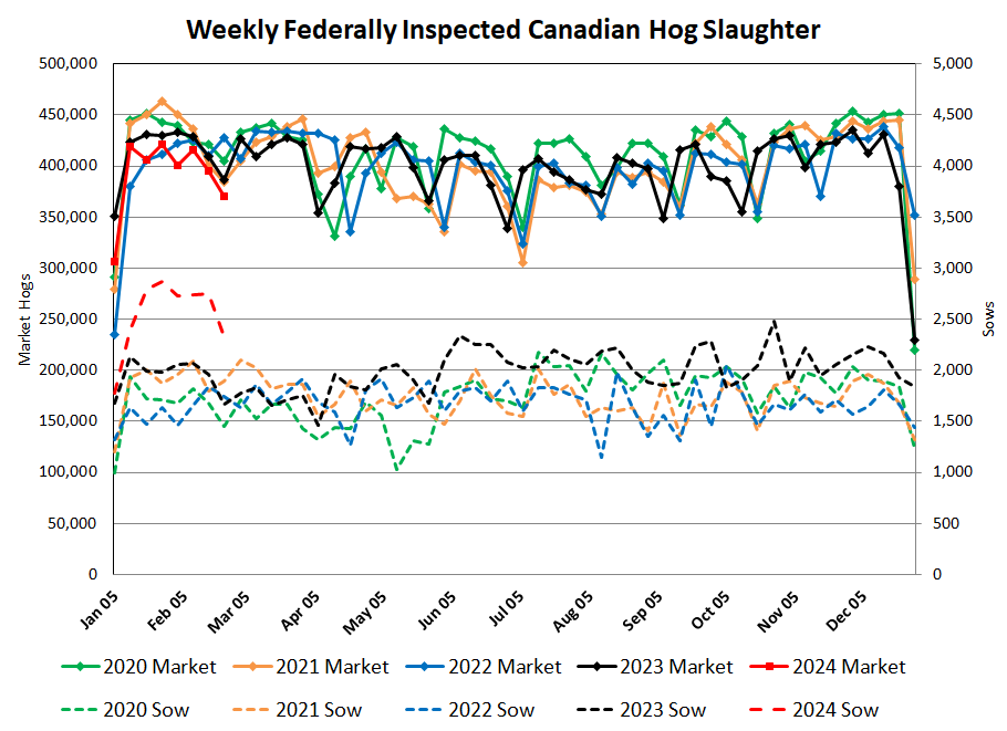 CDN Slaughter