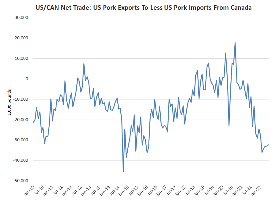 US & Can Trade